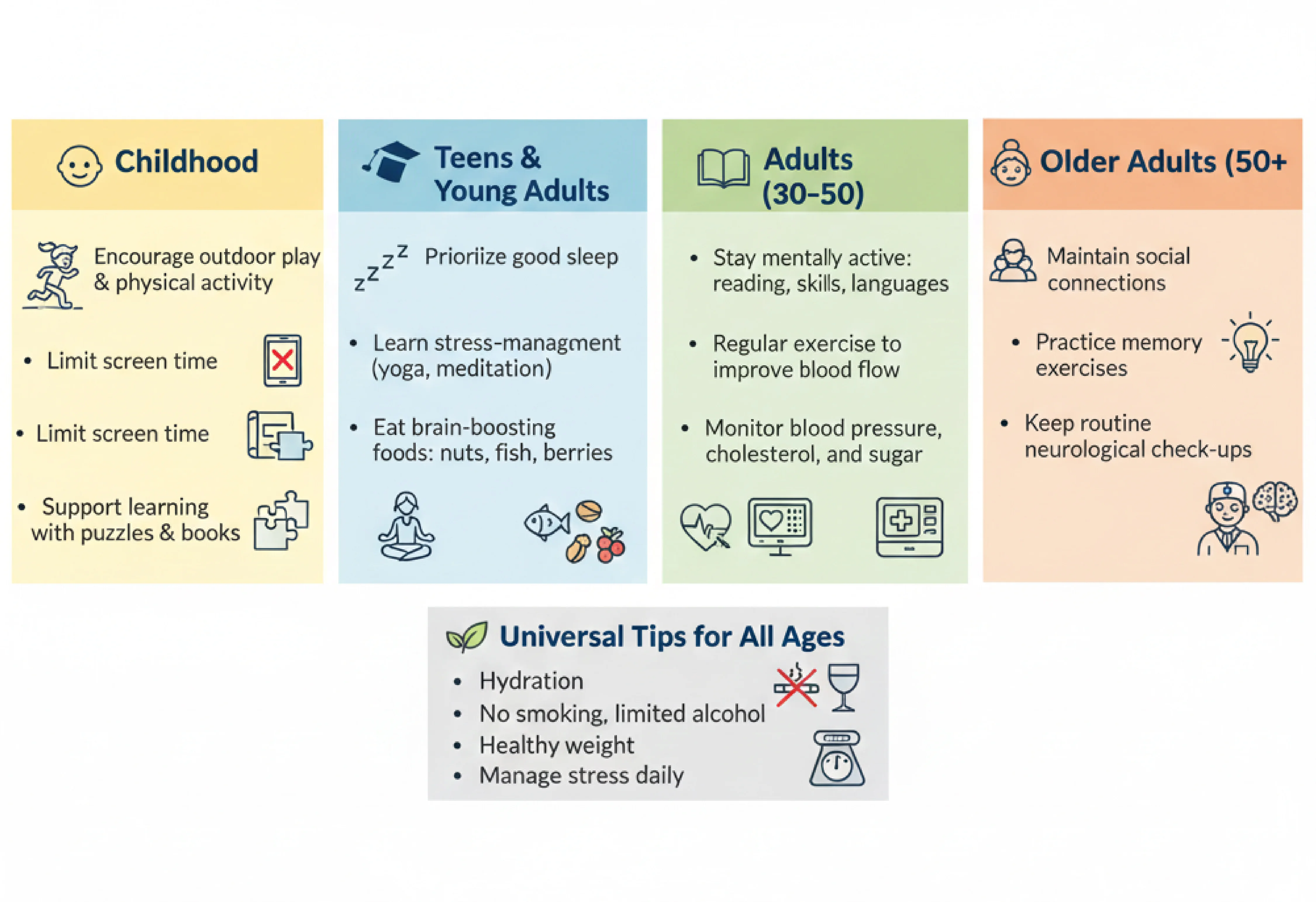 Brain Health at Every Age